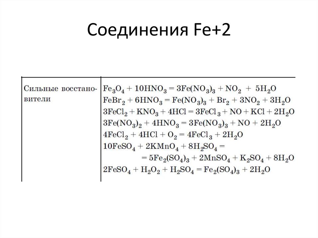 Соединения марганца 3. Fe 2 соединения. Важнейшие соединения Fe. Получение соединений Fe+2. Соединения марганца и хрома.