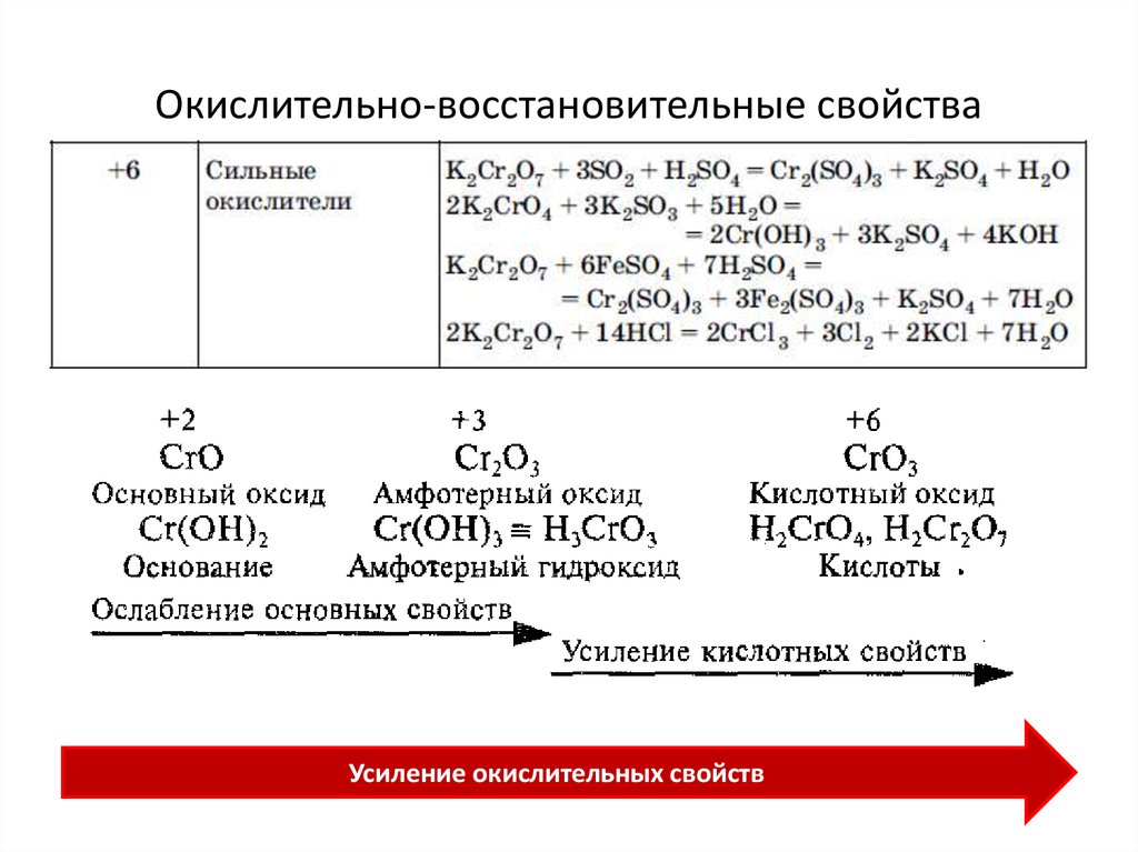 Соединения cr 6. Кислотно-основные и окислительно- восстановительные свойства хрома. Окислительно восстановительная характеристика соединений хрома 3. Окислительно восстановительные свойства ионов. Химические свойства окислительные и восстановительные.