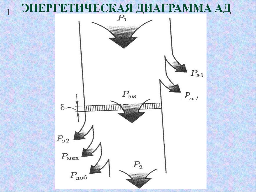 Энергетическая диаграмма ад