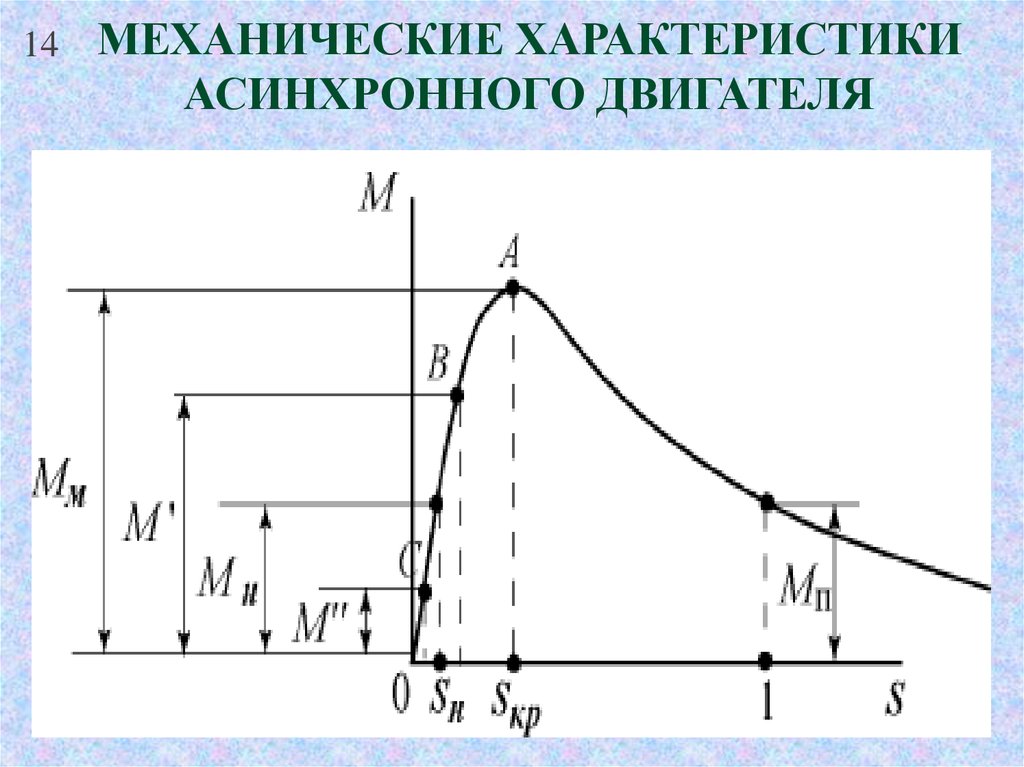 Энергетическая диаграмма ад