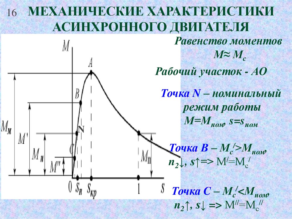 Асинхронного момента. Механическая характеристика трехфазного асинхронного двигателя. Параметры трехфазного асинхронного электродвигателя. Диаграмма работы асинхронного двигателя. Характеристики трехфазного асинхронного двигателя.