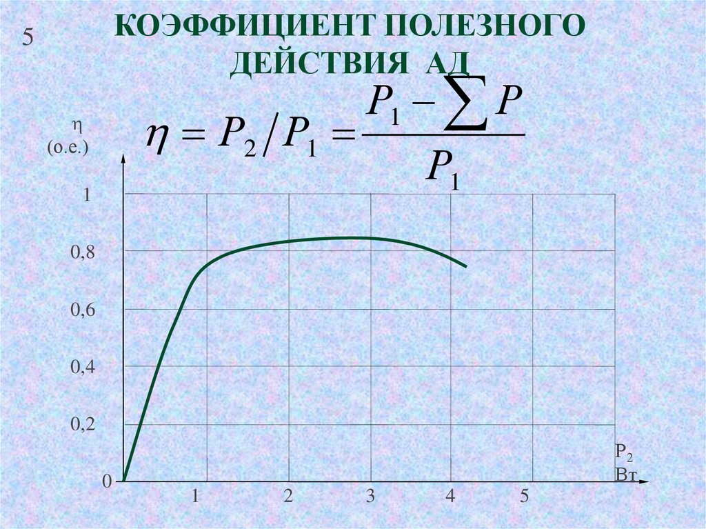 Энергетическая диаграмма ад