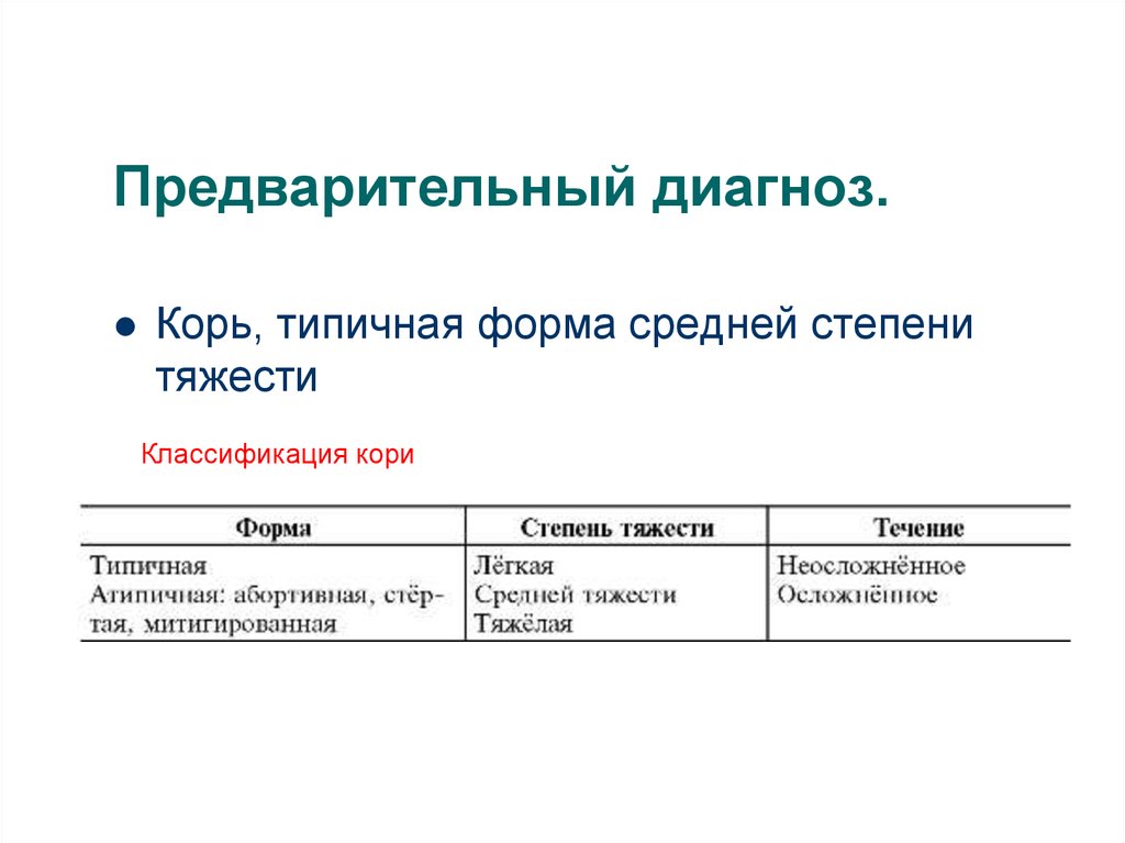 Предварительный диагноз подтвержден необходимо записаться