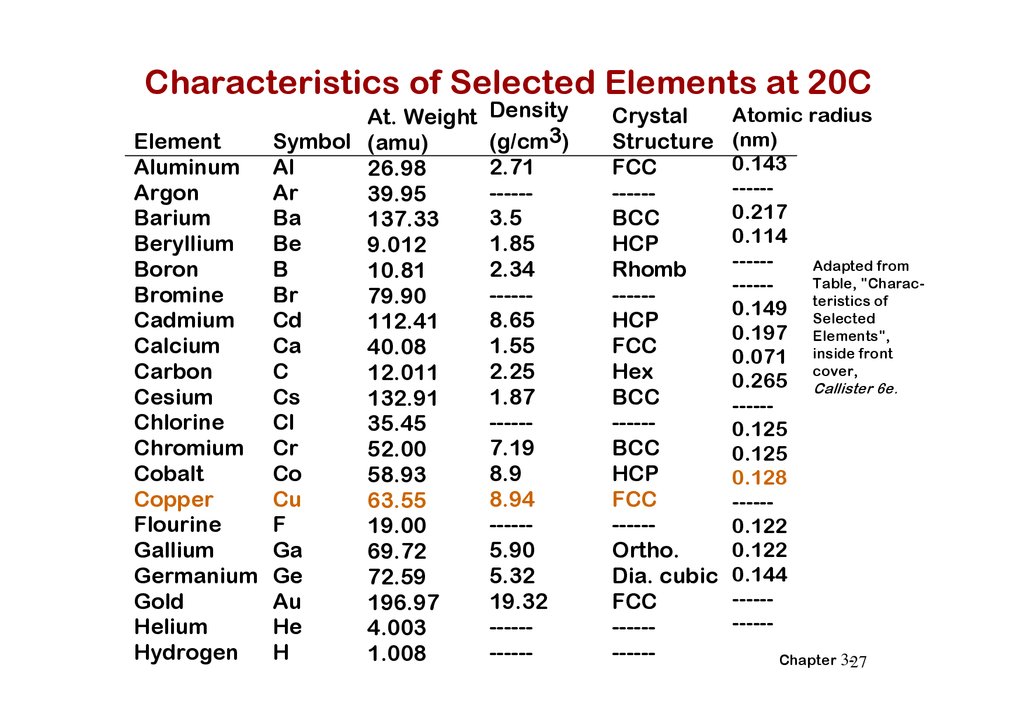 Material Density Chart G Cm3