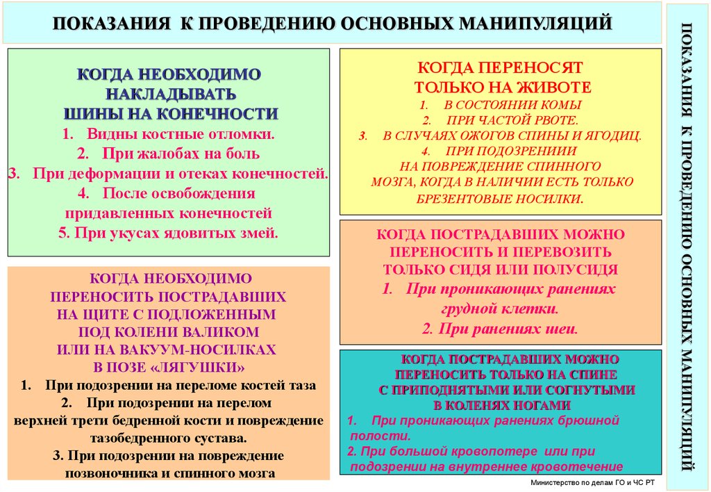 Когда пострадавшего переносят только сидя или полусидя. Когда пострадавшего можно переносить только полусидя. Сидя или полусидя при ранениях шеи. Транспортировка пострадавшего только сидя или полусидя. Когда пострадавшего можно переносить только сидя.