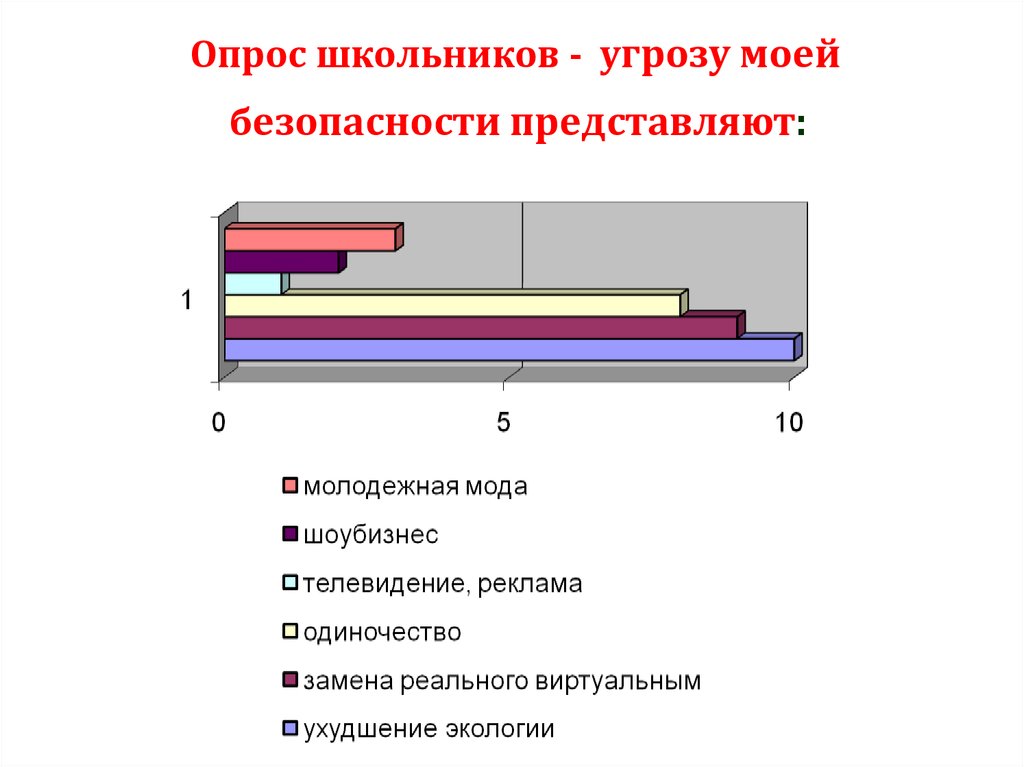 Актуальные проблемы защиты