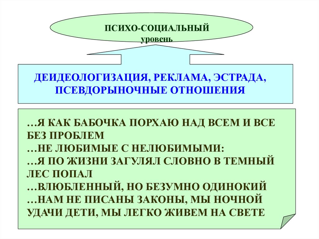 Социальный уровень 4. Деидеологизация культуры. Социальный уровень. Представители теории деидеологизации. Проблема деидеологизации.