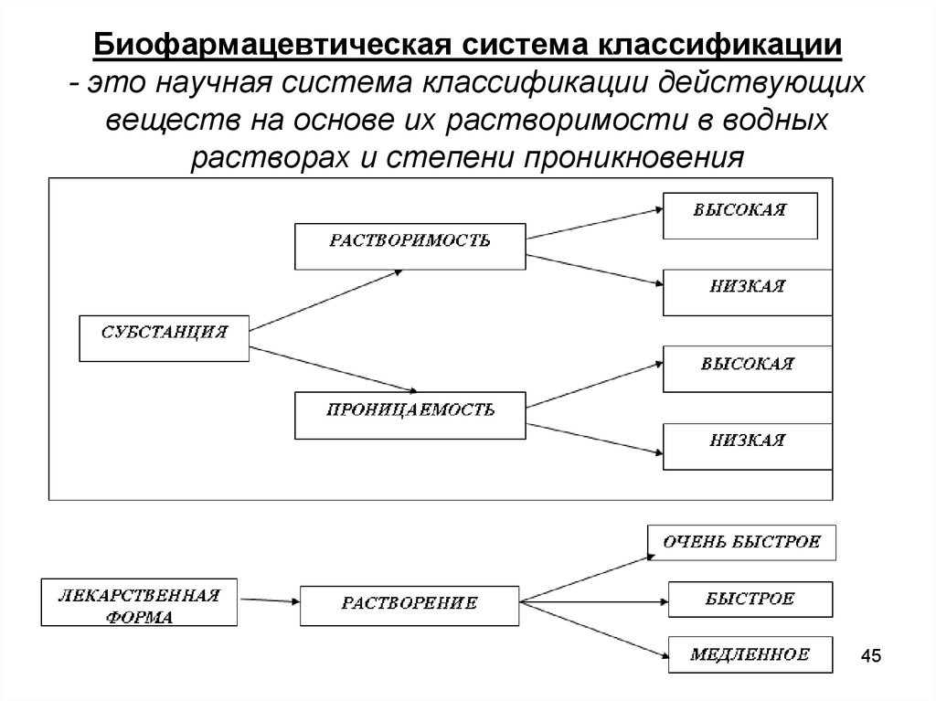 Научная система