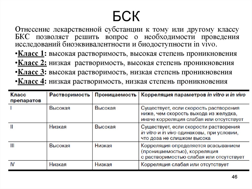 Карта бск что это