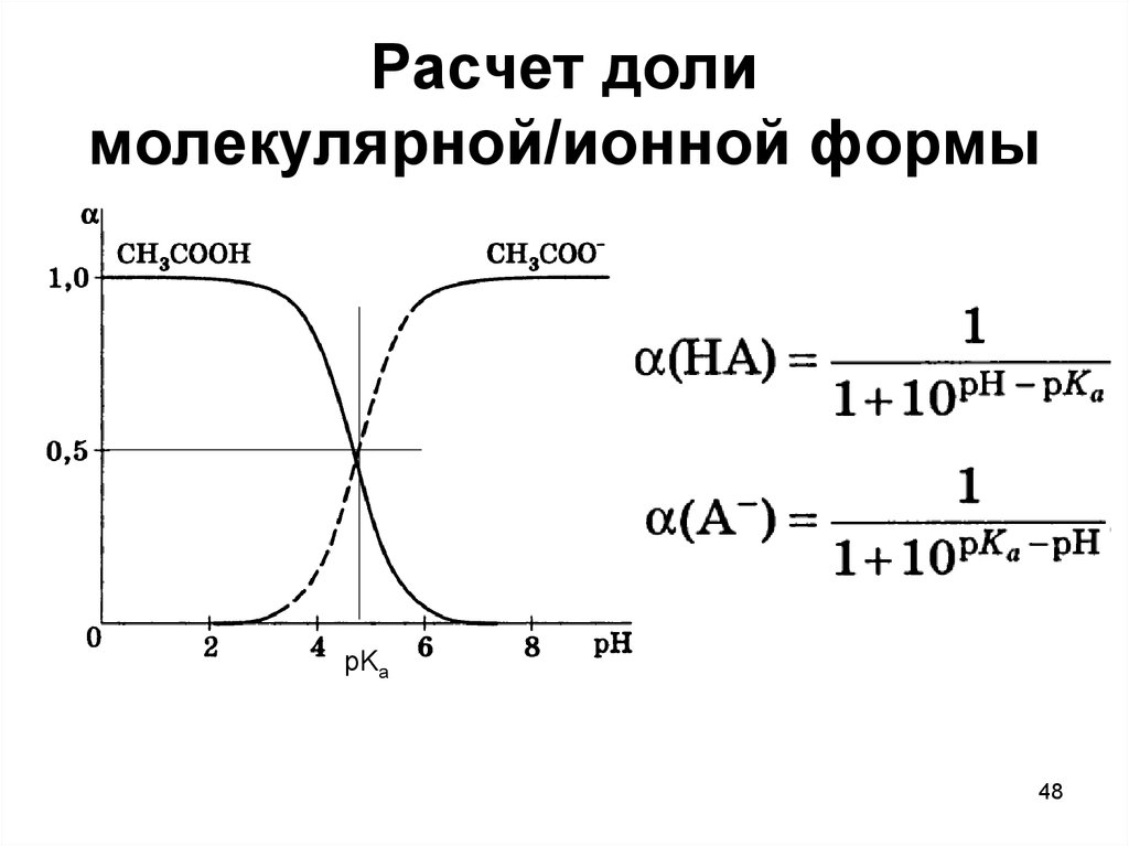 Ионно молекулярная форма. Ионные доли. Молекулярная доля. Расчет доли ниацина. Калькулятор молекулярной и ионно молекулярной формах.