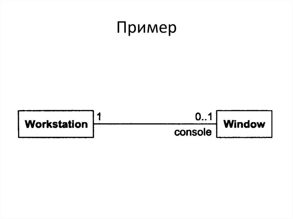 chemical modification