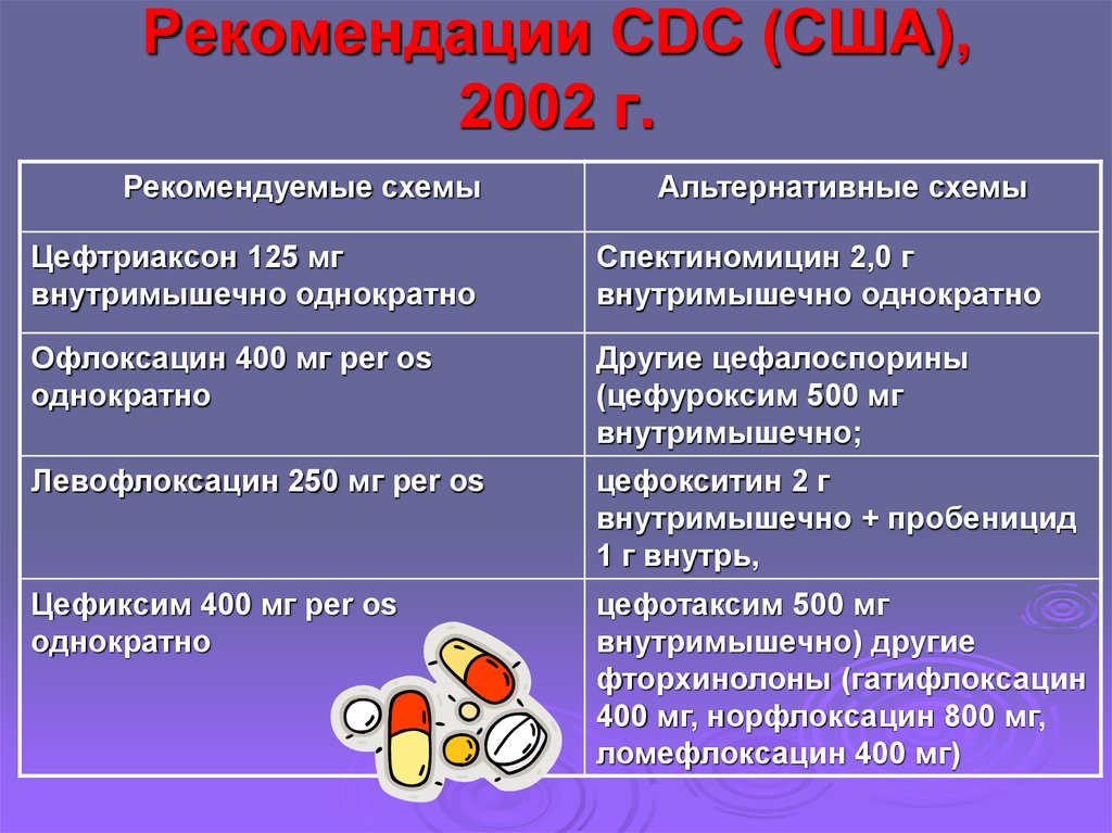 Разновидность принципиального плана который обеспечивает средства межфункционального