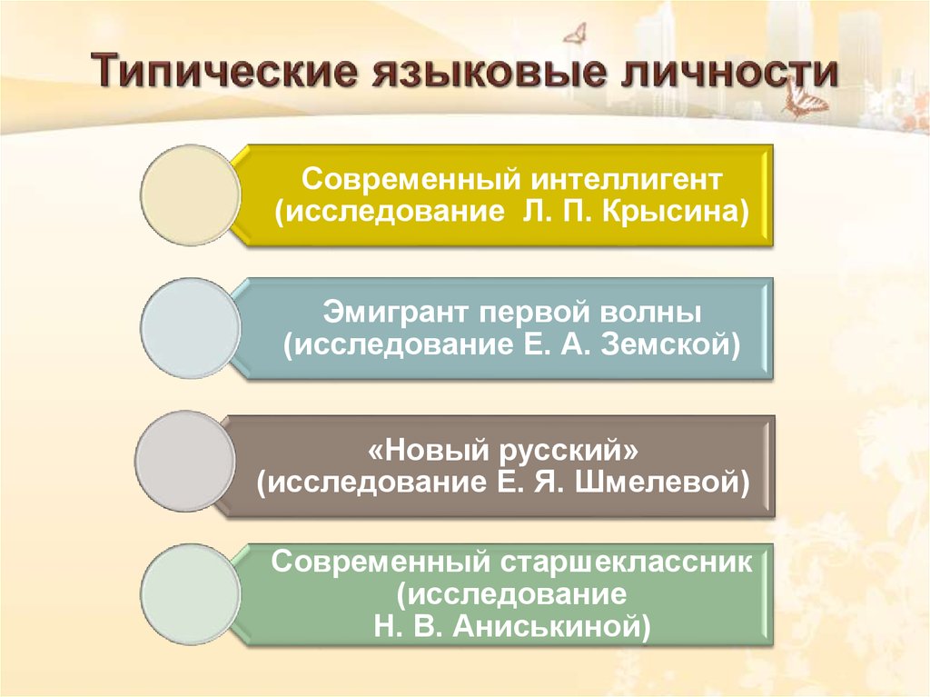 Аспекты языковой личности