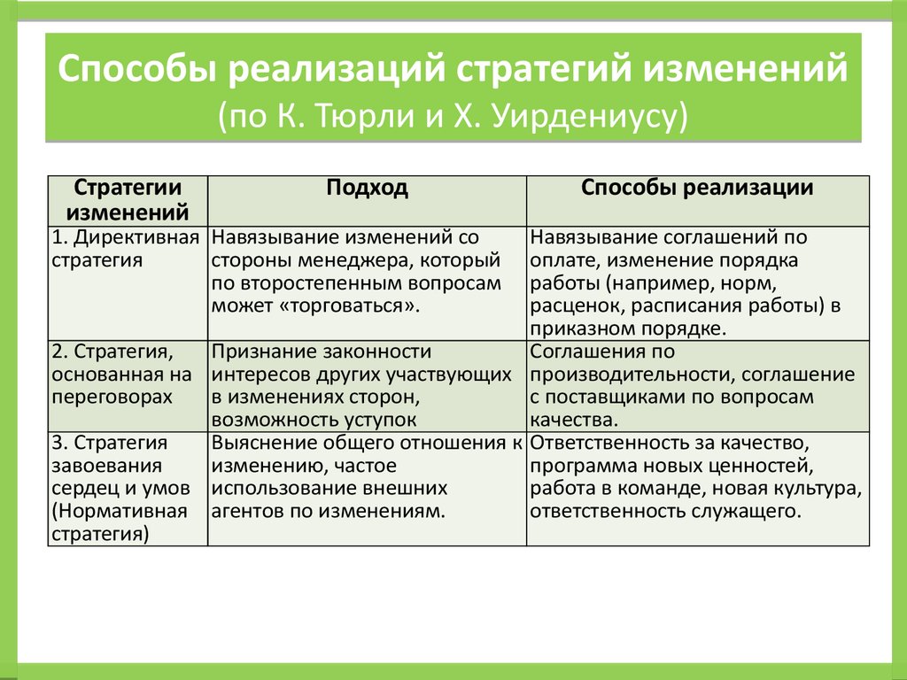 Стратегии изменений