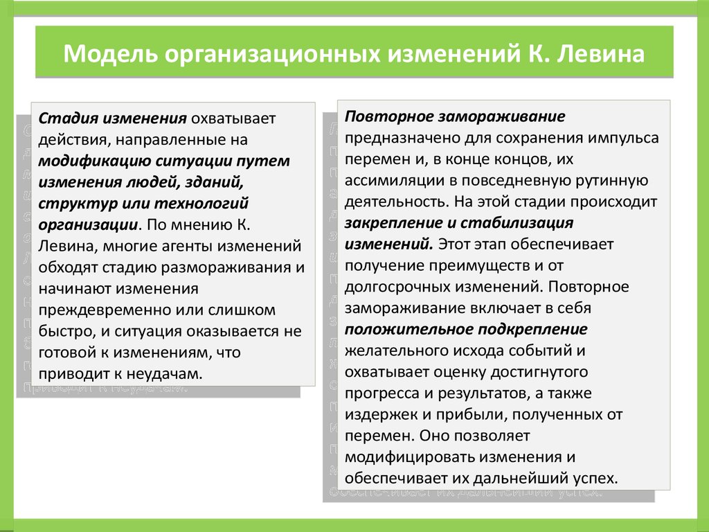 Факторы организационных изменений. Модели организационных изменений. Базовые модели организационных изменений. Модель организационных изменений к Левина. Основные этапы организационных изменений.