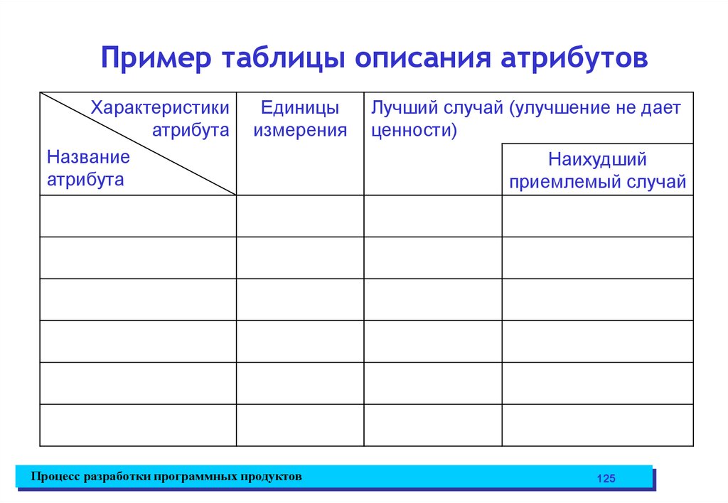 Как можно описать таблицу