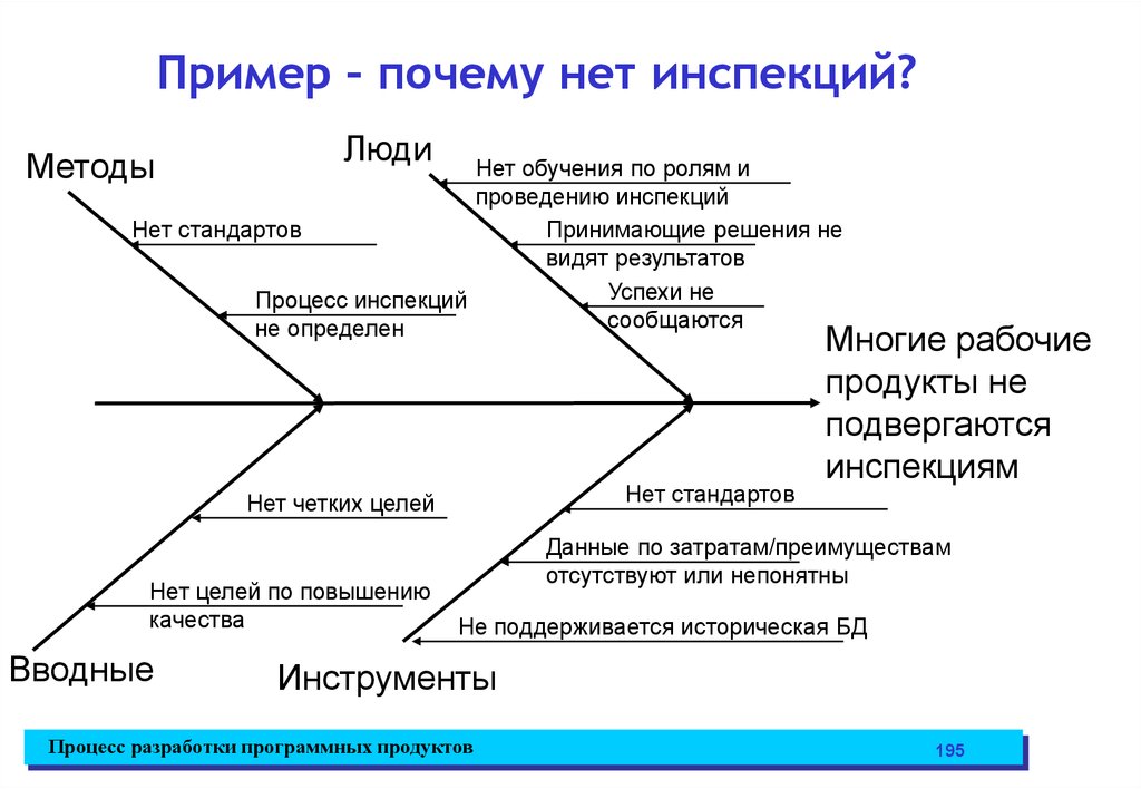 Зачем примеры. Почему мы примеры. Почему примеры. Нет стандартов. Что такое девергенция её причины примеры.