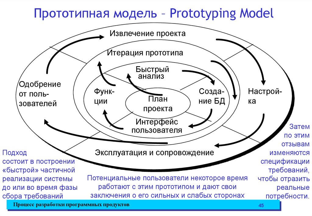 В чем особенность планирования первой итерации проекта