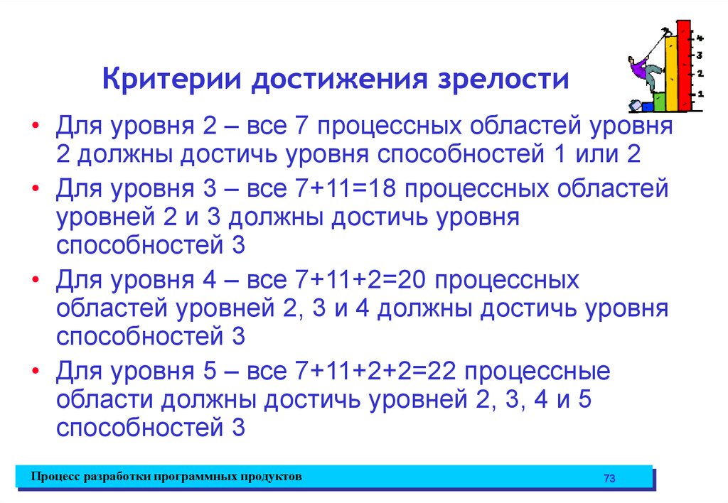 Критерий достижения. Критерии достижения. Достижения зрелости. Достижения зрелого возраста. Критерии достижения продукта.