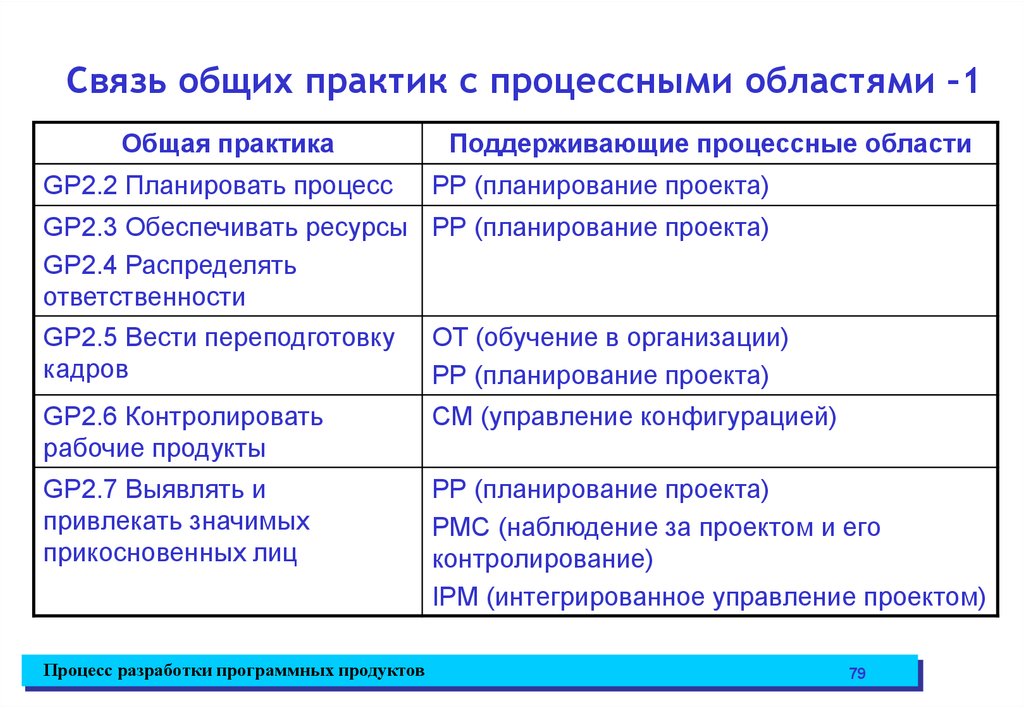 Рабочий продукт