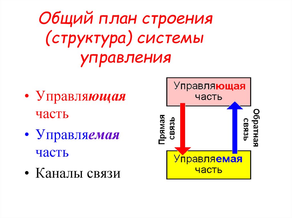 Общий план это