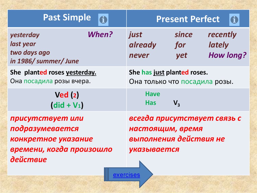 Since recently. Present perfect past simple. Present perfect past perfect simple. Present simple past simple past perfect. Present perfect и past simple в английском языке.
