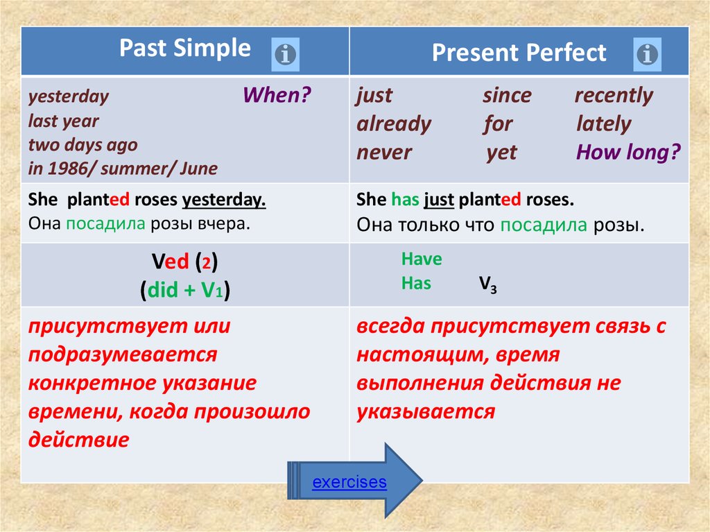 Past Simple Present Perfect Online Presentation