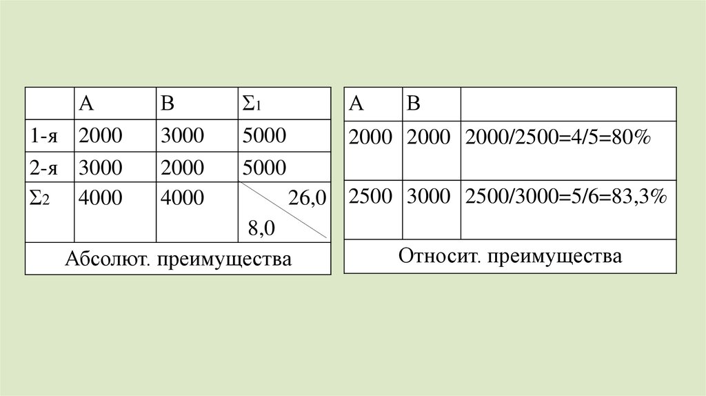 Риски во внешнеэкономической деятельности презентация