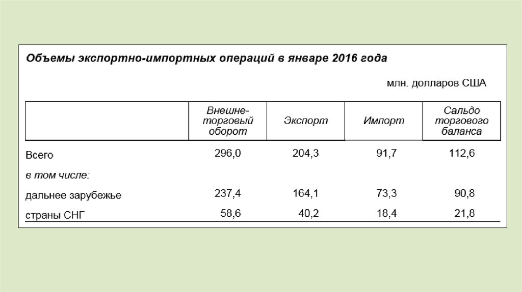 Внешнеэкономическая деятельность автоваз