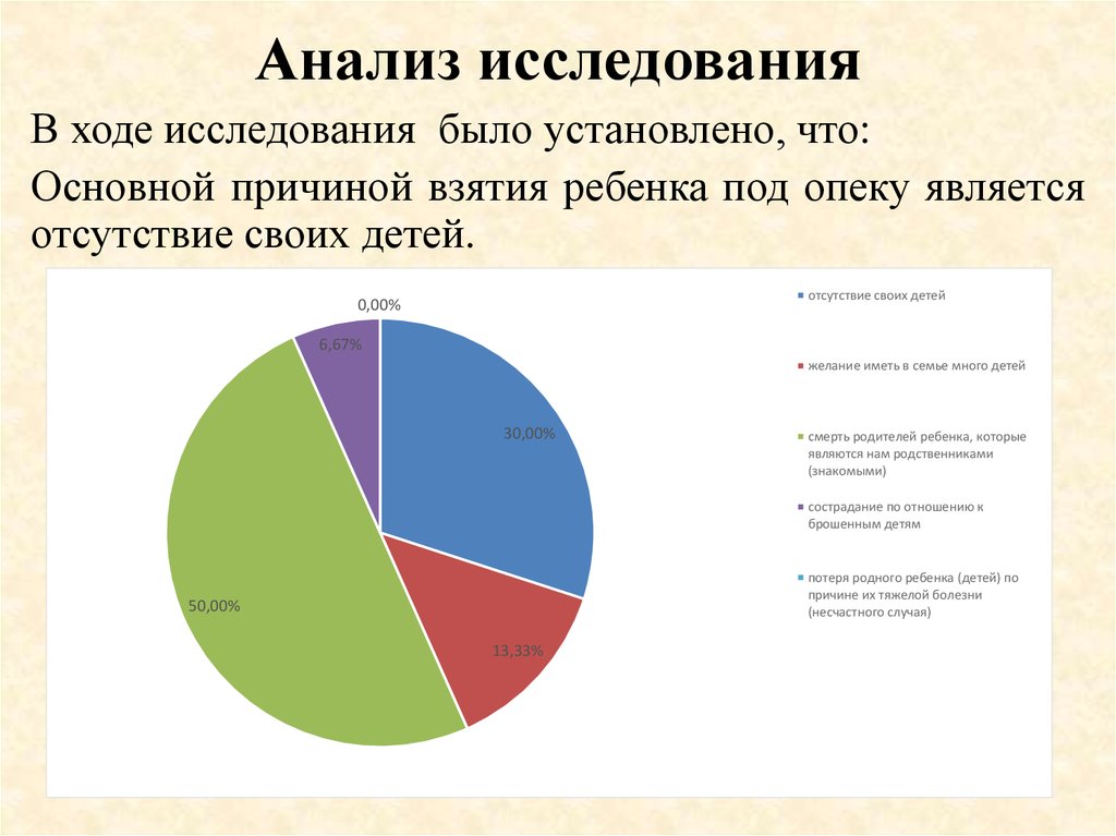 Государственный анализ. Анализ исследования. Обследование анализы. Анализ государственной политики России. Статистика причин взятия под опеку.