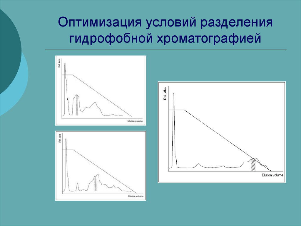 Оптимизация условий. Гидрофобная хроматография белков. Условия оптимизации. Условие оптимальности. Мем гидрофобная хроматография.