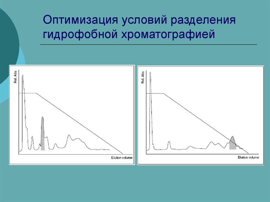 Оптимизация условий. Гидрофобная хроматография. Хроматография гидрофобных взаимодействий. Гидрофобная хроматография белков. Условия разделения в хроматографии.