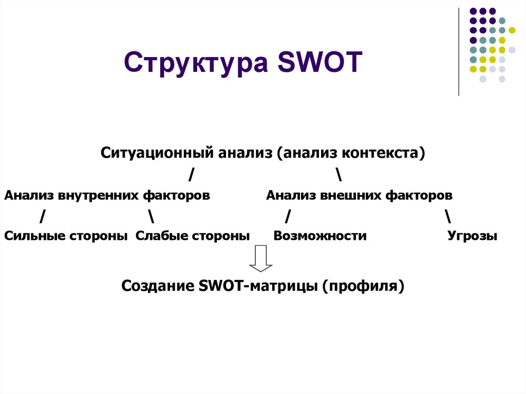 Структура ситуационного анализа. Метод анализа контекста. Ситуационный анализ внешней и внутренней среды. Анализ контекста проектирования. Метод контекстно-ситуативного анализа.