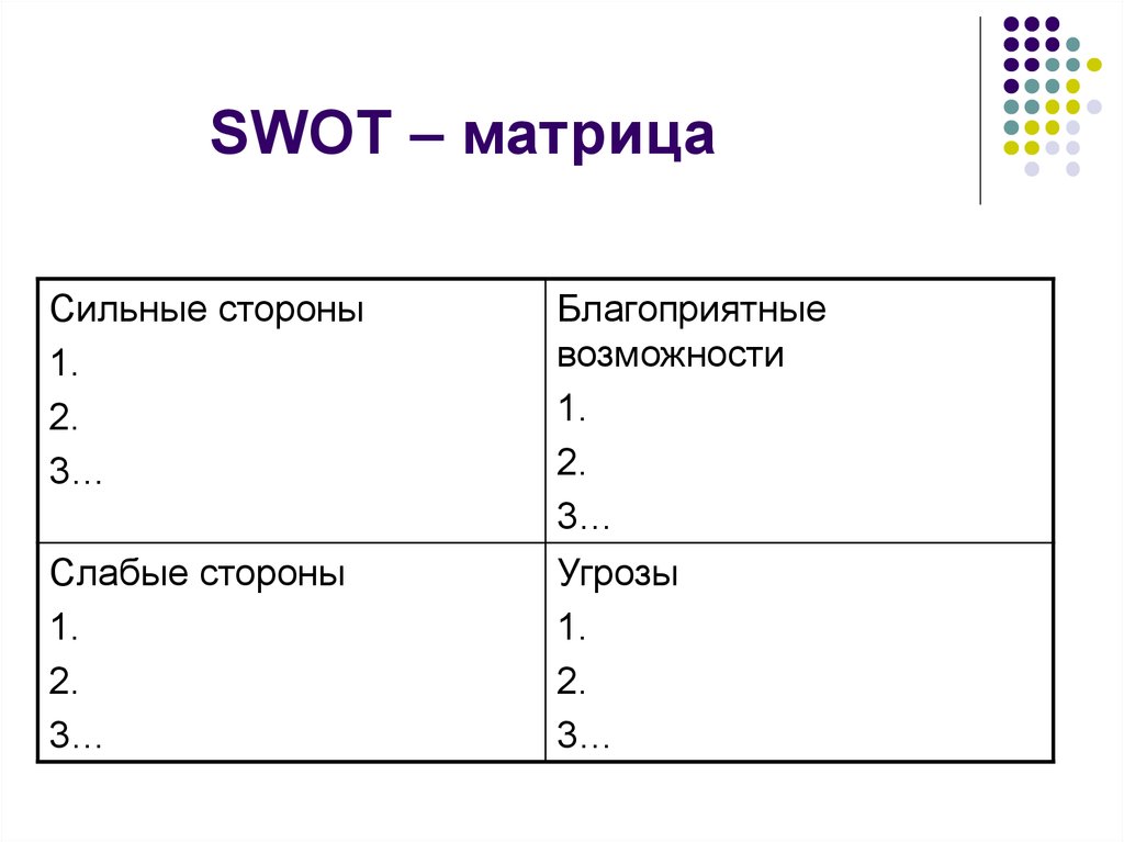 SWOT – матрица