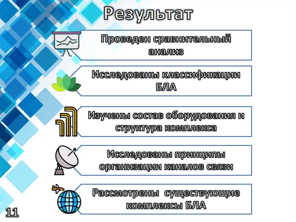 Результат
