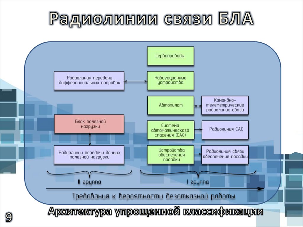 Радиолинии связи БЛА