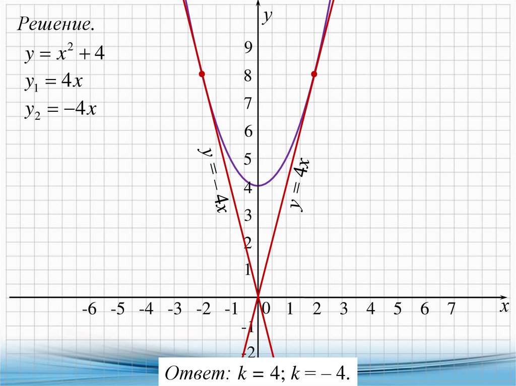 Y x2 5x 3 график. Функция y=x4. 4x+2y решение. Y=2x+3 решение. Решение функции y=x2.