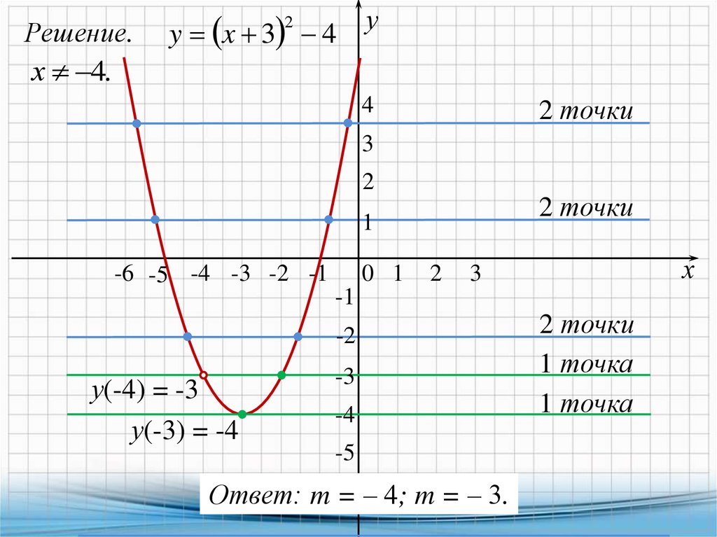 График функции 23 задание. Примеры заданий по графику функции у = х^3.