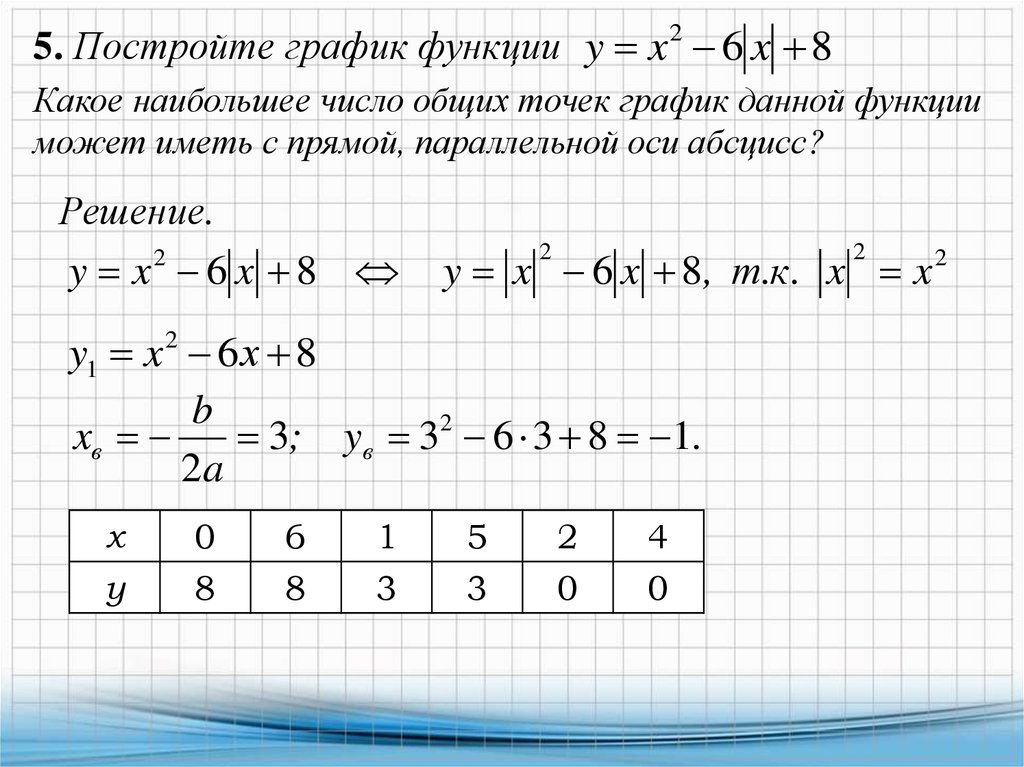 Какое наибольшее число общих точек график. Построить график функции параллельно прямой. График функции у = число. Построить график функции какое число общих точек может иметь. Графики прямой построить задания.