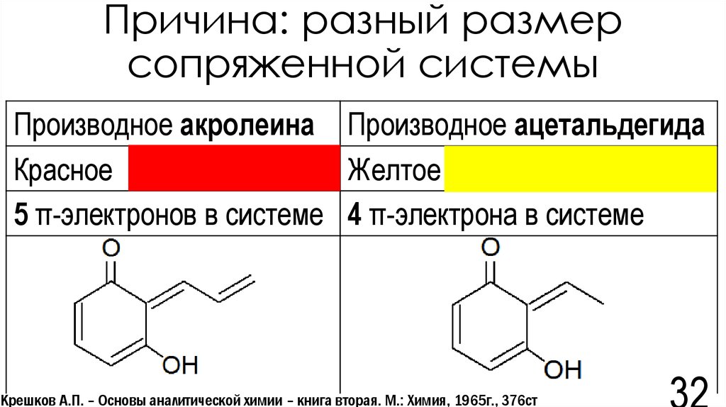 Причина: разный размер сопряженной системы