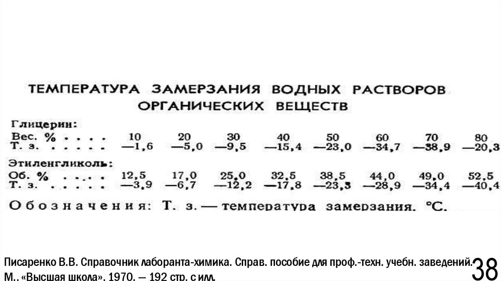 Температура замерзания керосина. Температура замерзания водных растворов глицерина. Температура кипения водного раствора глицерина. Таблица замерзания веществ. Температура замерзания веществ таблица.