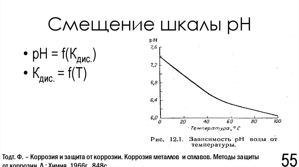 Смещение шкалы рН