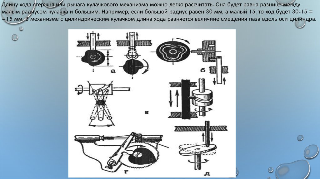Длина хода. Кривошотунный кулисный механизм. Кулисные механизмы презентация. Механизм кулачкового рычага. Различные виды кулисных механизмов:.