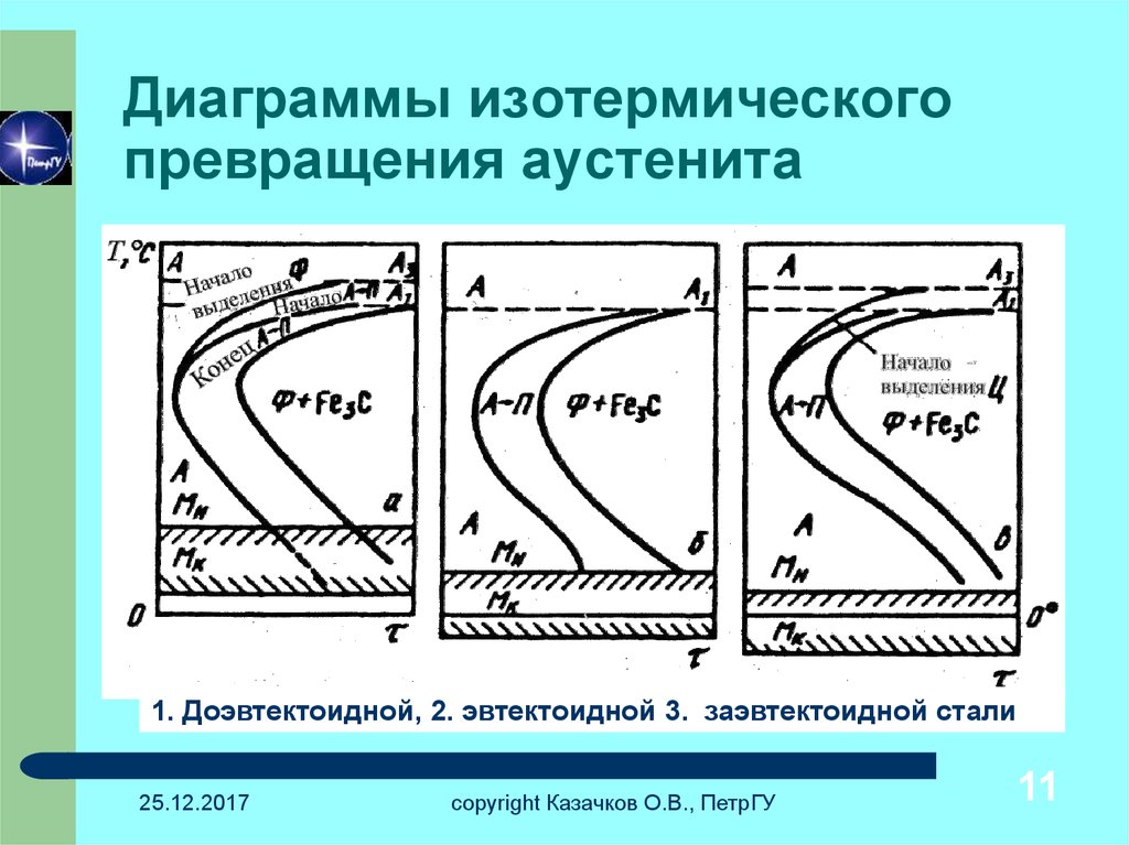 Попов попова диаграммы превращения аустенита в сталях