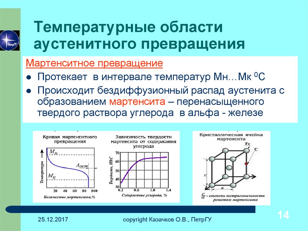 Температура превращения. Бездиффузионное мартенситное превращение аустенита. Интервал мартенситного превращения. Температурный интервал мартенситного превращения. Диффузионные и бездиффузионные превращения.