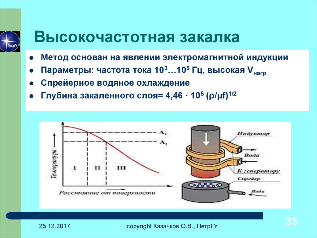 Токи высокой частоты презентация - 82 фото