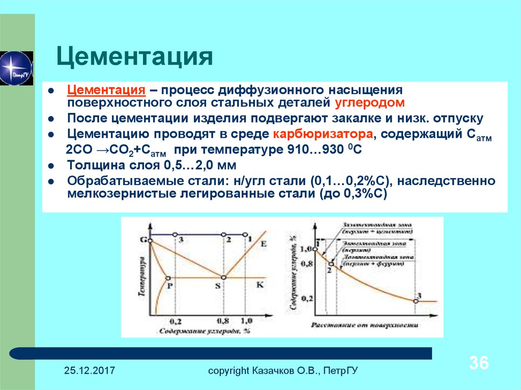 Цементация. Цементирование стали. Процесс цементации. Цементация стали. Изделия подвергают цементации.