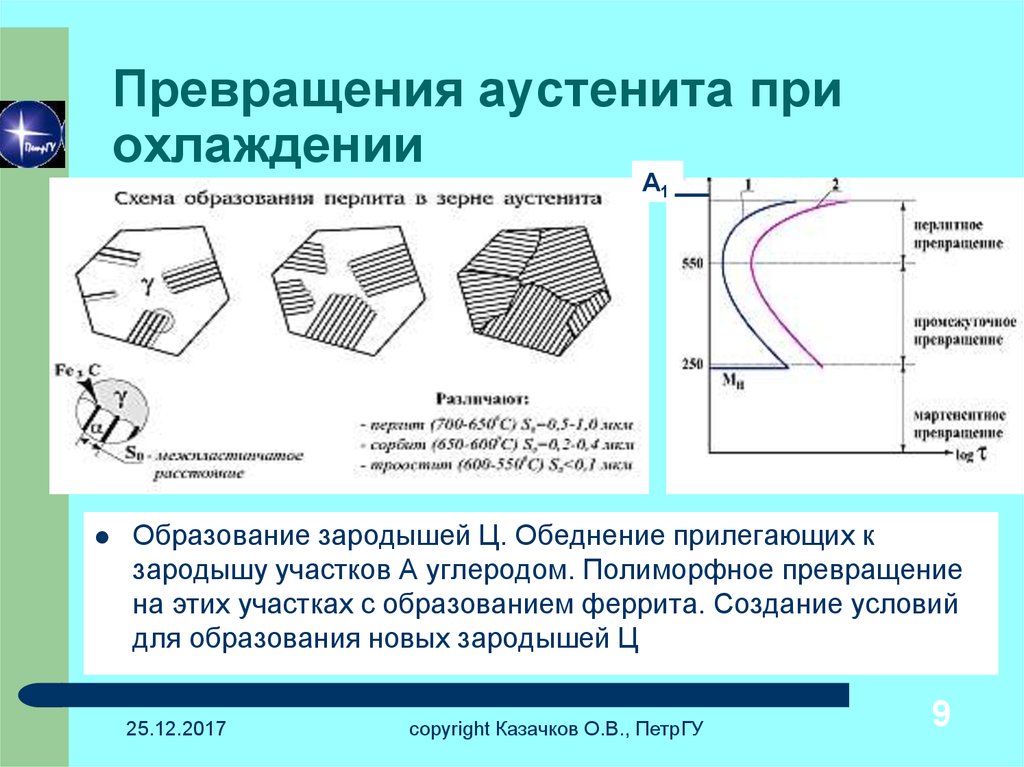 Превращения в стали при охлаждении диаграмма изотермического превращения аустенита