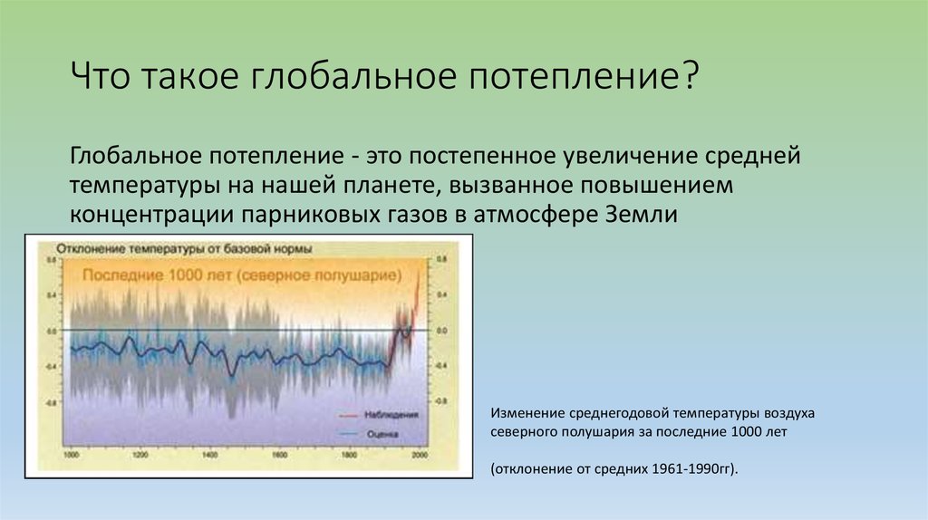 Какие изменения климата