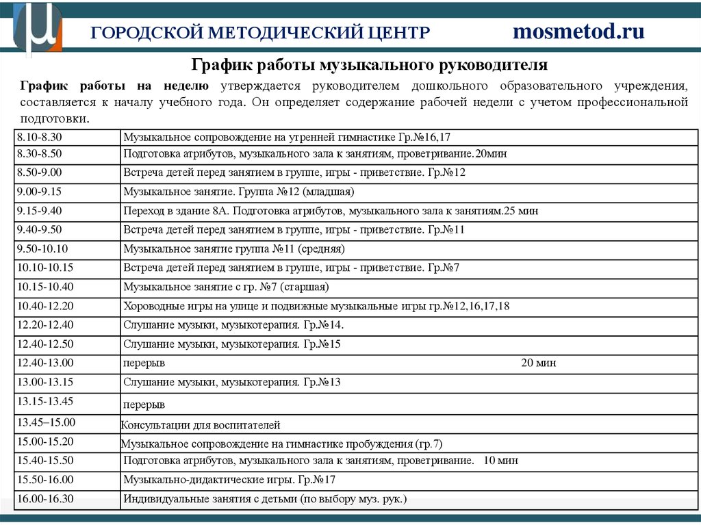 Циклограмма музыкального руководителя в доу. График работы музыкального руководителя в детском саду на 1.5 ставки. Режим работы музыкального руководителя на 1.5 ставки. Циклограмма деятельности музыкального руководителя ДОУ на 1.5 ставки. Режим работы музыкального руководителя ДОУ.